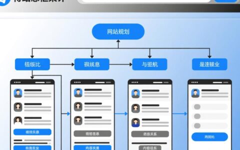 网站信息框架图怎么画？新手必看的结构搭建指南