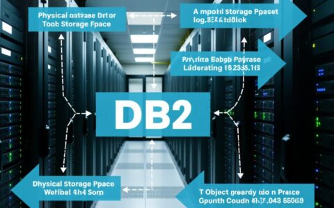 如何查看DB2数据库具体大小及各表占用空间？