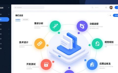 兰州商城网站建设怎么做？需要多少钱？找哪家公司靠谱？