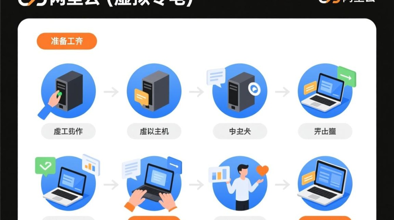 万网虚拟主机怎么启动？新手操作步骤详细教程指南