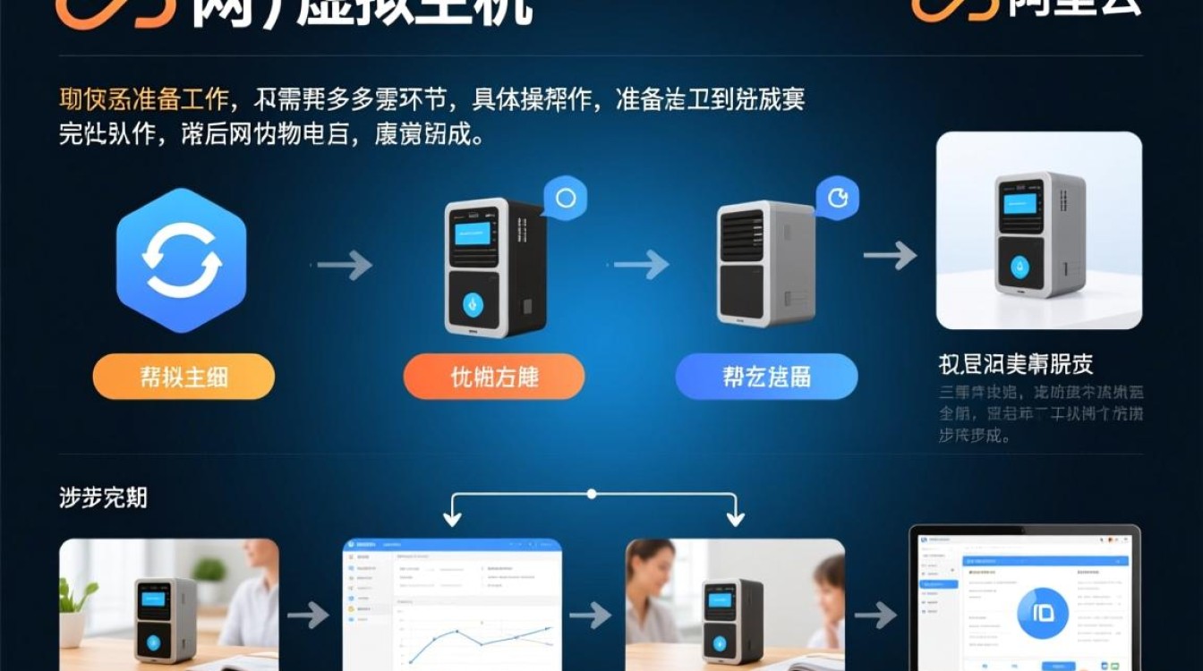 万网虚拟主机怎么启动？新手操作步骤详细教程指南