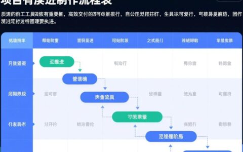 网站制作流程表包含哪些关键步骤和注意事项？