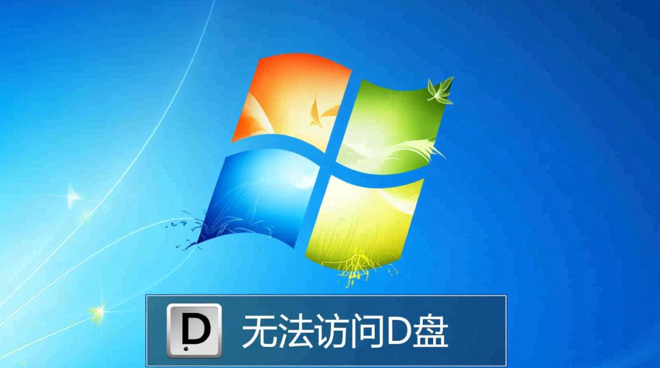 win7无法访问d盘怎么办？数据能恢复吗？