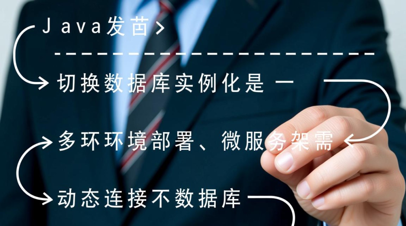 Java中如何动态切换数据库实例化实现方式？