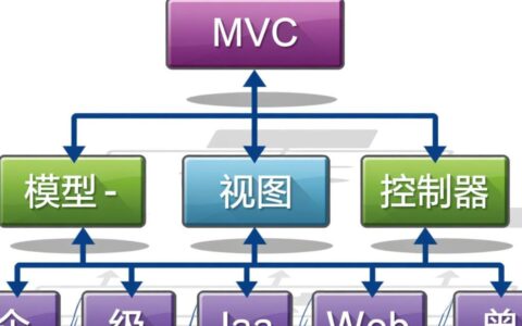 Struts2项目老是报错，如何定位并解决常见问题？