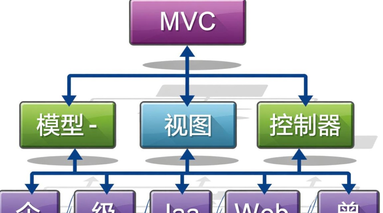 Struts2项目老是报错，如何定位并解决常见问题？