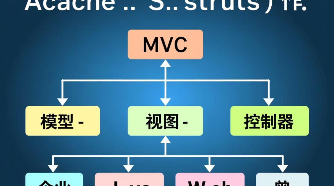 Struts2项目老是报错，如何定位并解决常见问题？