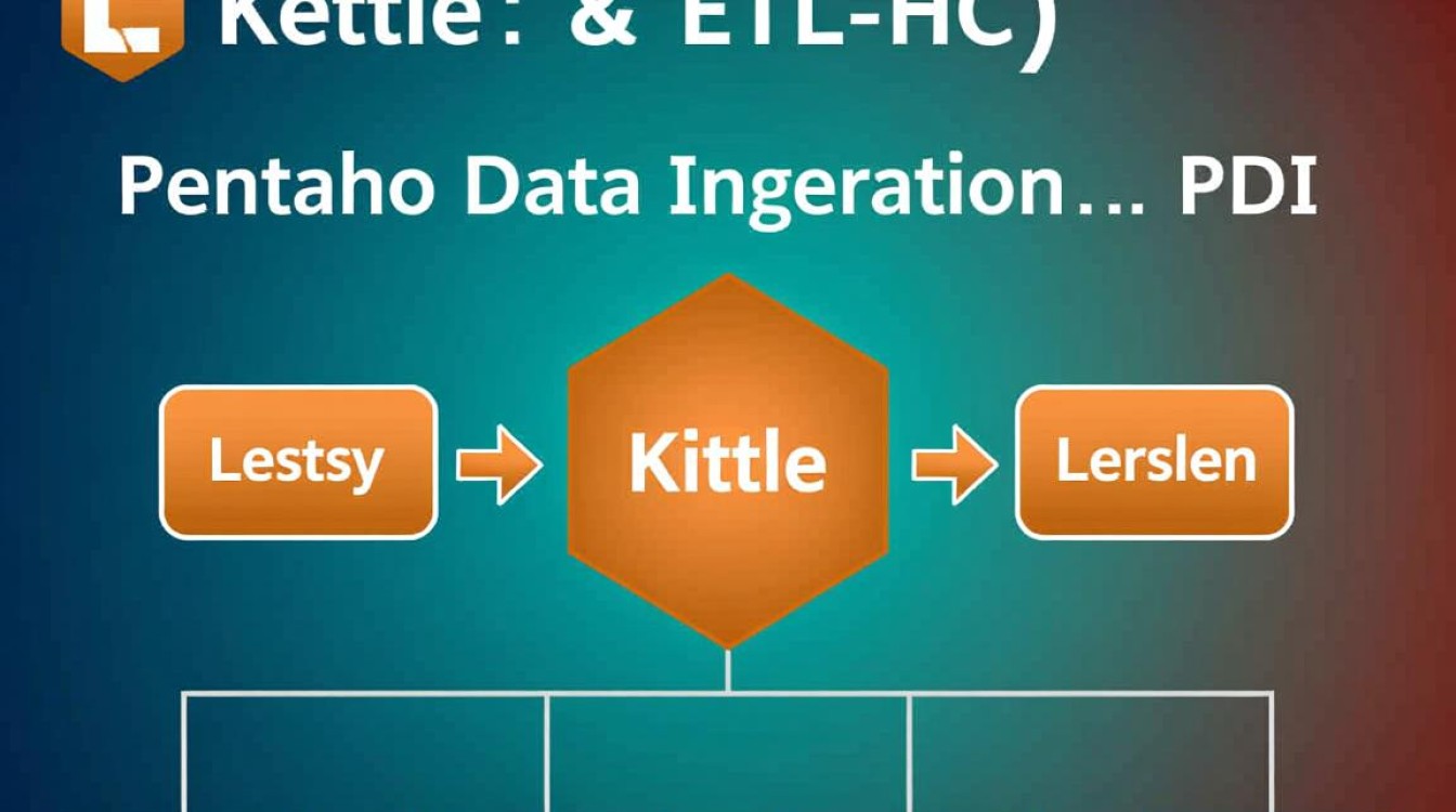 Kettle连接Oracle报错，如何排查驱动配置及网络问题？