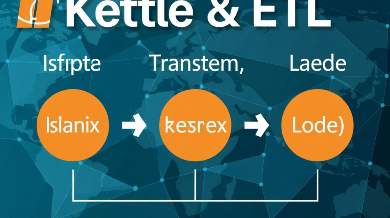 Kettle连接Oracle报错，如何排查驱动配置及网络问题？