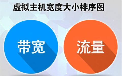 哪里有虚拟主机带宽大小的详细排序对比图？