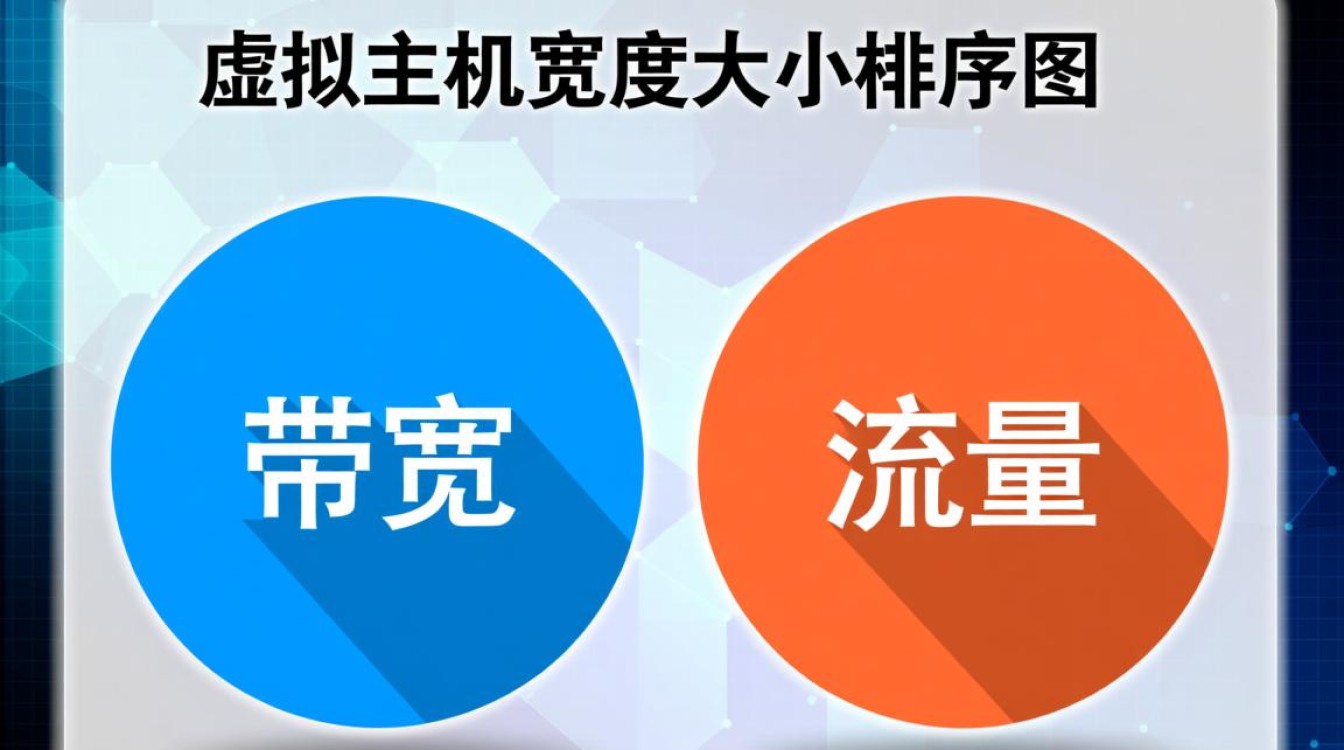 哪里有虚拟主机带宽大小的详细排序对比图？