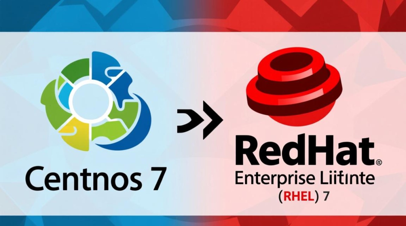 CentOS 7停服后，迁移到Red Hat是唯一选择吗？