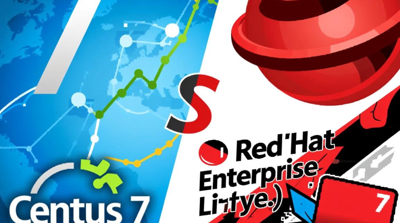 CentOS 7停服后，迁移到Red Hat是唯一选择吗？