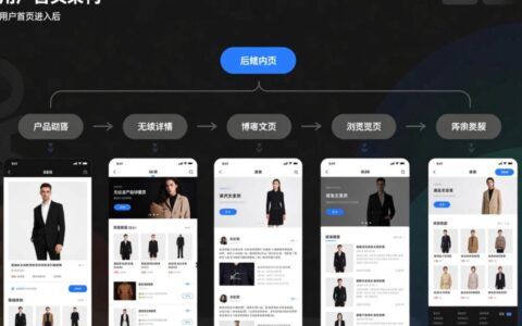 怎么优化网站内页banner才能有效提高转化率？
