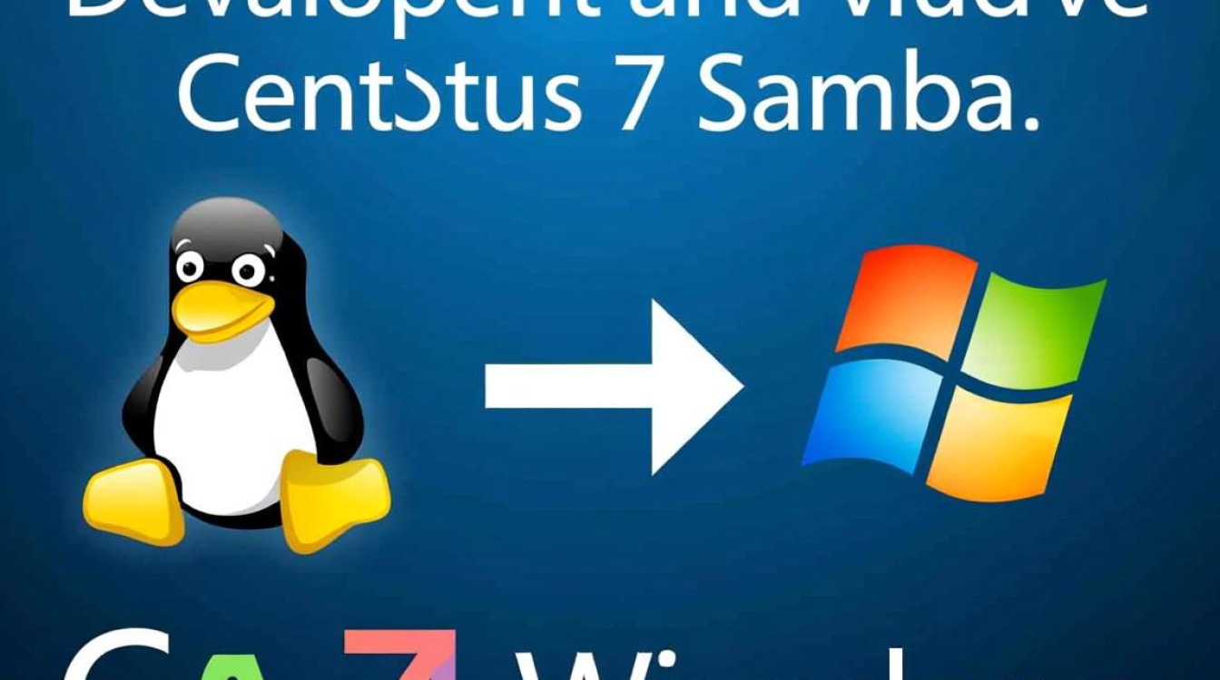 如何在CentOS7上安装并配置Samba文件服务器？