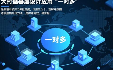 数据库一对多关系怎么处理？有哪些高效的设计方法？