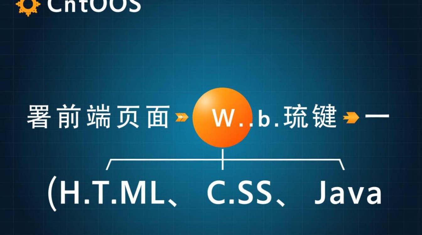CentOS服务器部署前端页面，从环境配置到上线步骤是？