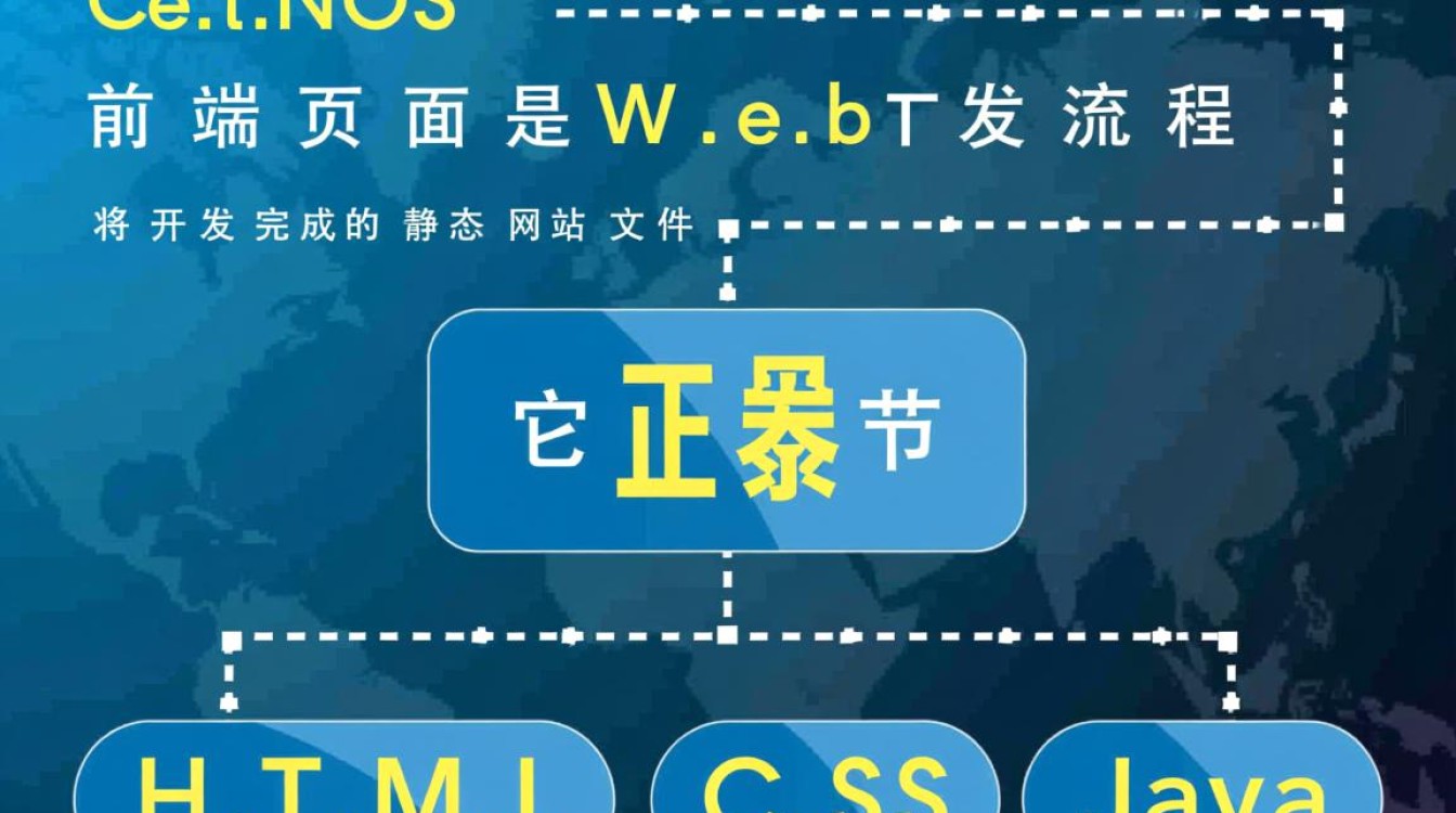 CentOS服务器部署前端页面，从环境配置到上线步骤是？
