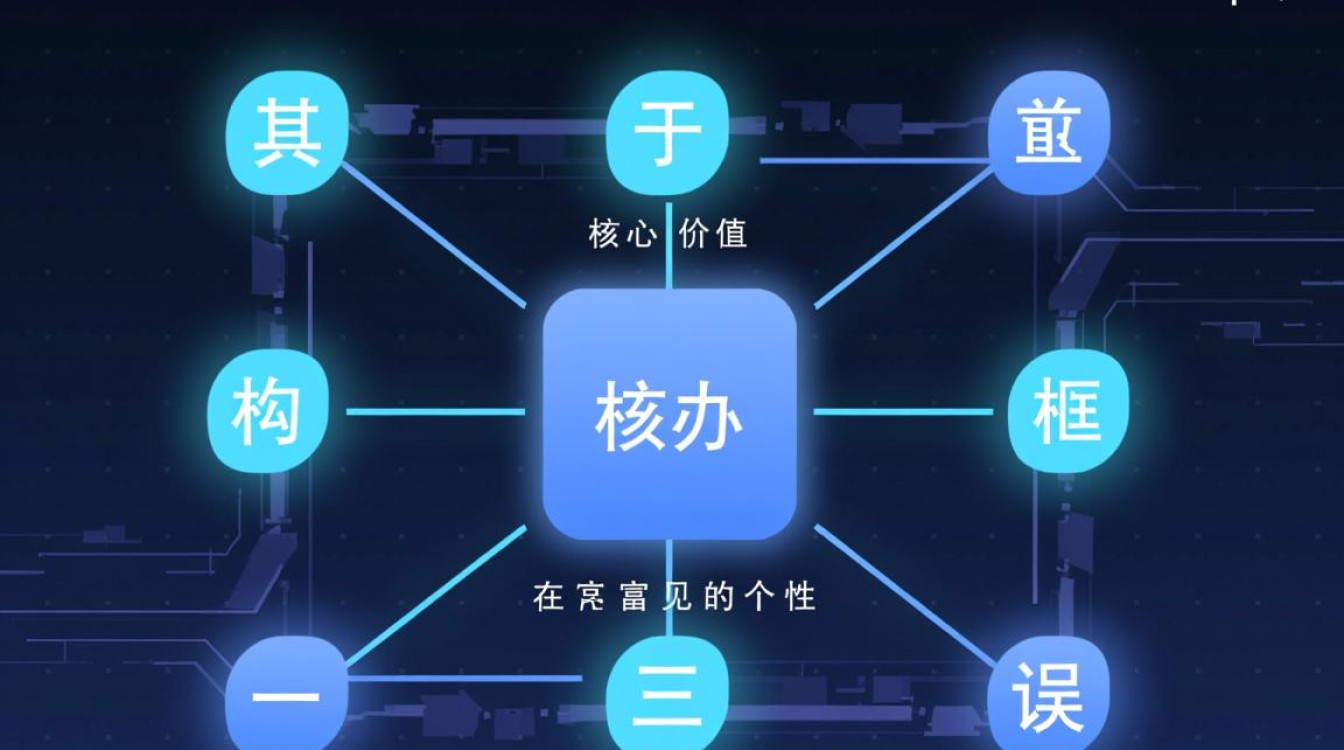 Ext.js前端如何通过后端连接SQL数据库？