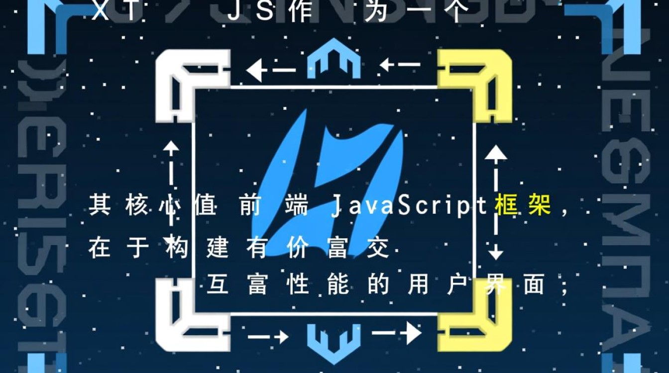 Ext.js前端如何通过后端连接SQL数据库？