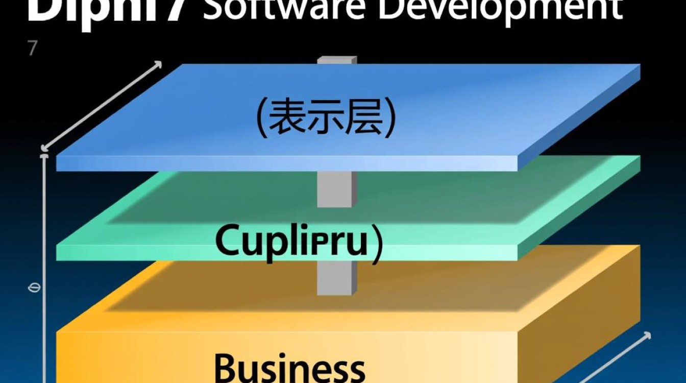 Delphi7三层架构如何连接并操作数据库？