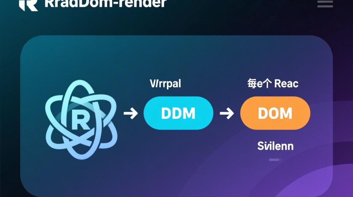 升级React18后ReactDOM.render报错该如何解决？