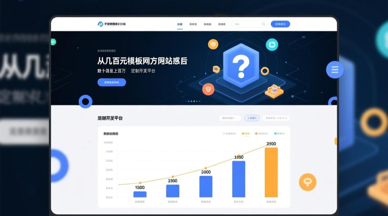 企业网站建设报价从几千到几十万，到底都差在哪些地方？