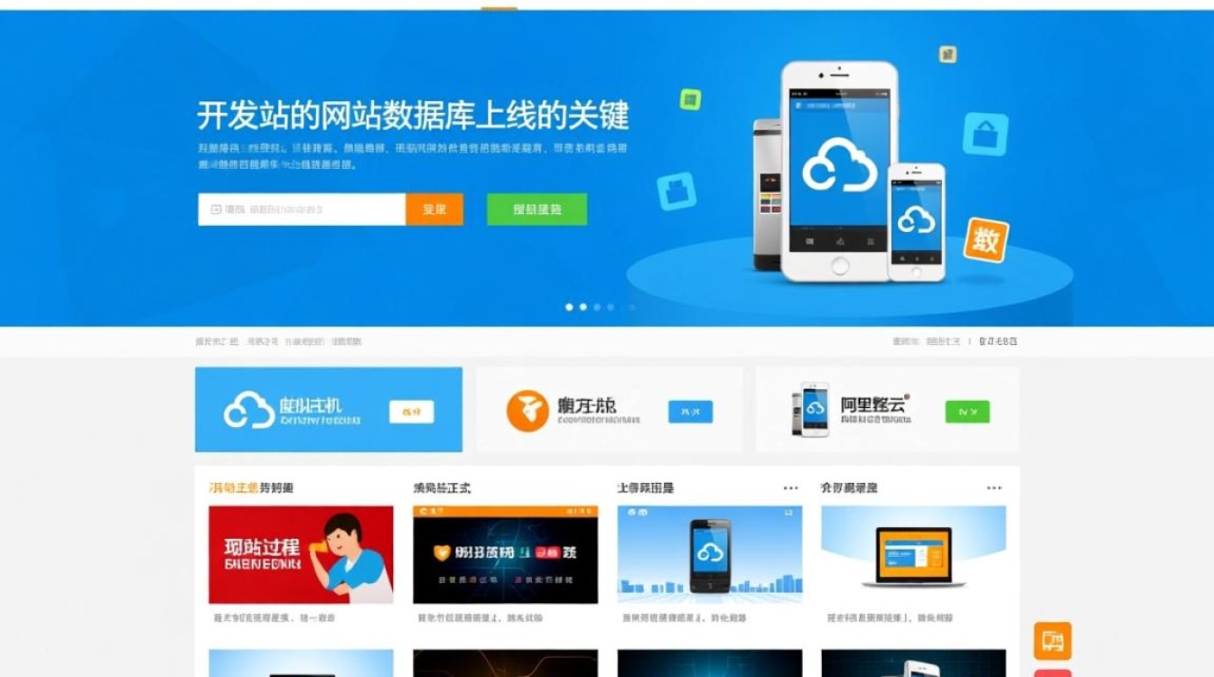 万网虚拟主机要怎么一步步上传数据库？