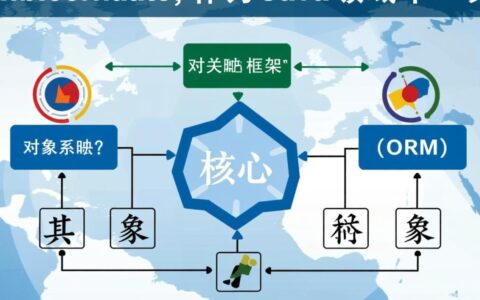 hibernate查询数据库，HQL、Criteria和原生SQL怎么用？