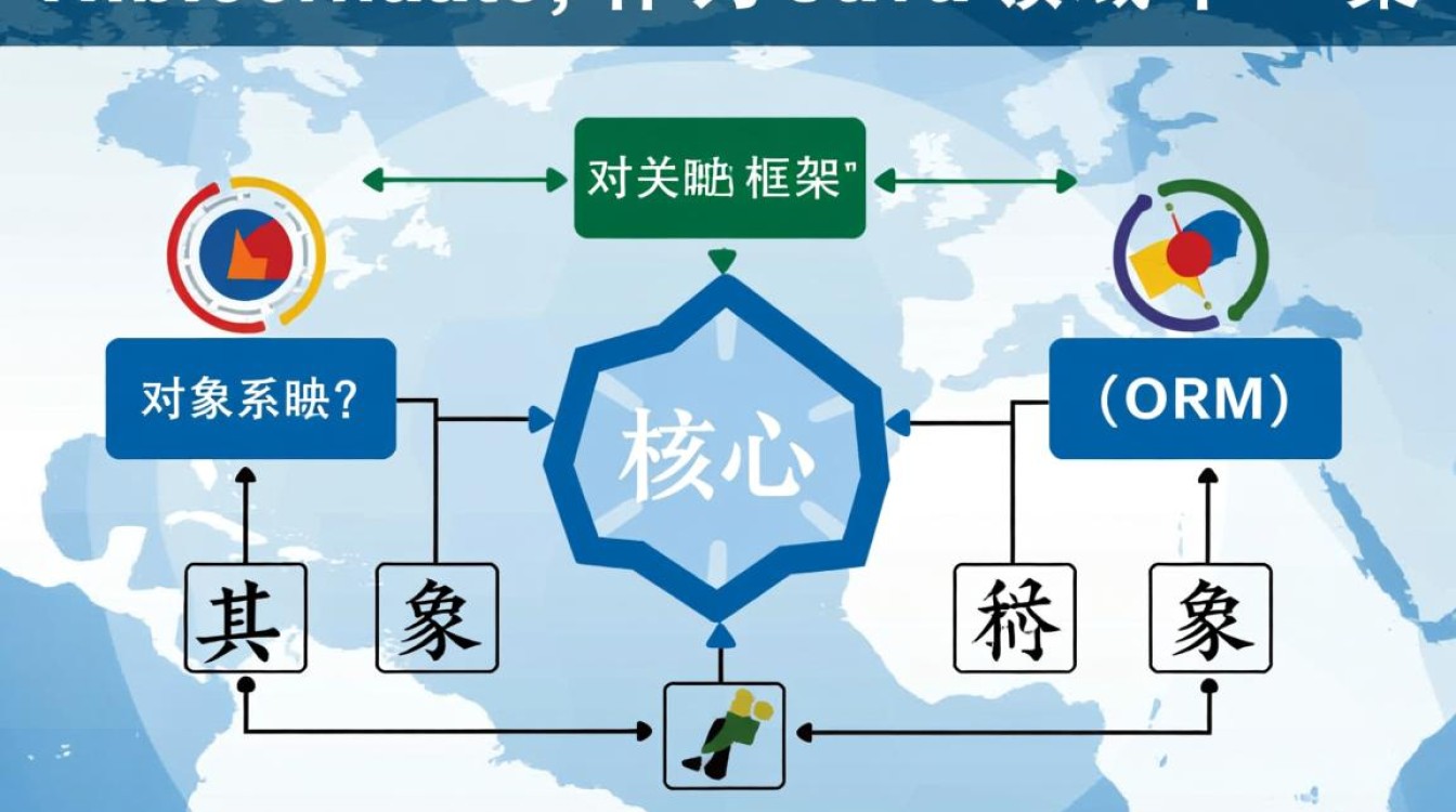 hibernate查询数据库，HQL、Criteria和原生SQL怎么用？