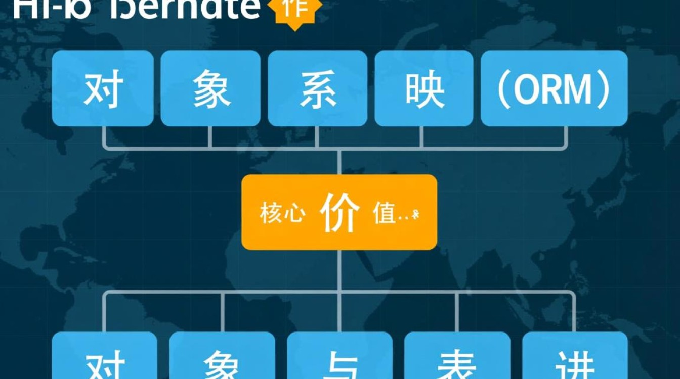 hibernate查询数据库，HQL、Criteria和原生SQL怎么用？