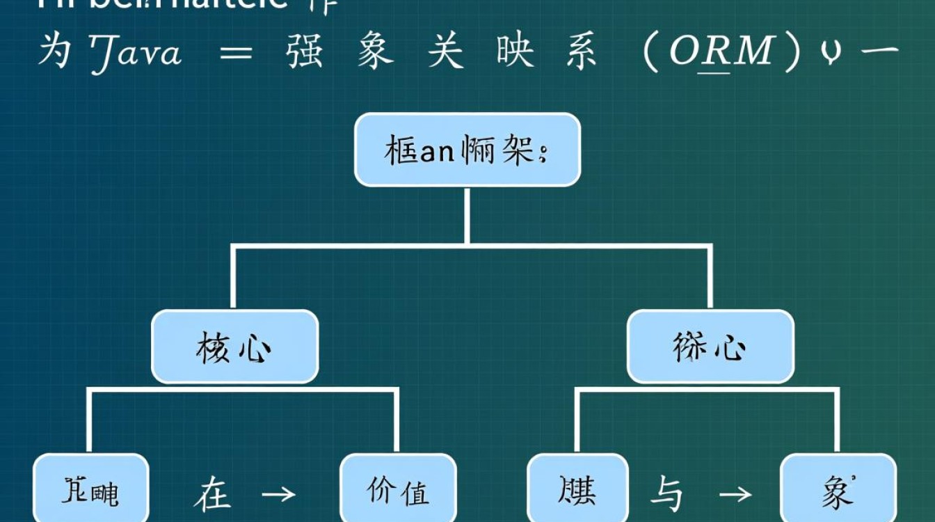 hibernate查询数据库，HQL、Criteria和原生SQL怎么用？