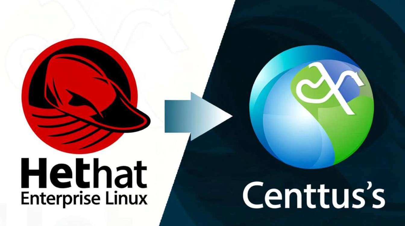 RedHat和CentOS版本之间有什么对应关系？