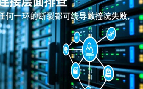 局域网内所有电脑都无法访问Server2003服务器怎么解决？