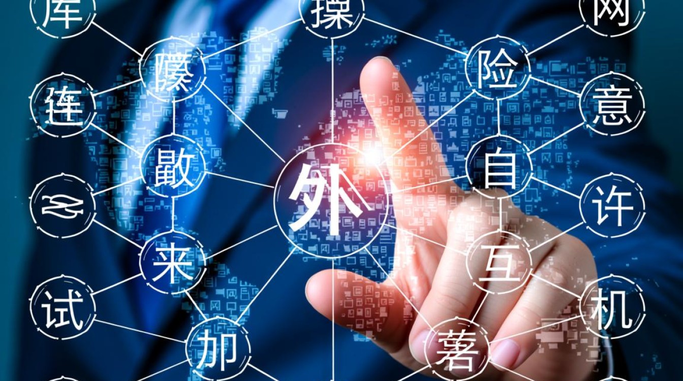 服务器数据库如何配置，才能安全地允许外网IP地址进行连接？