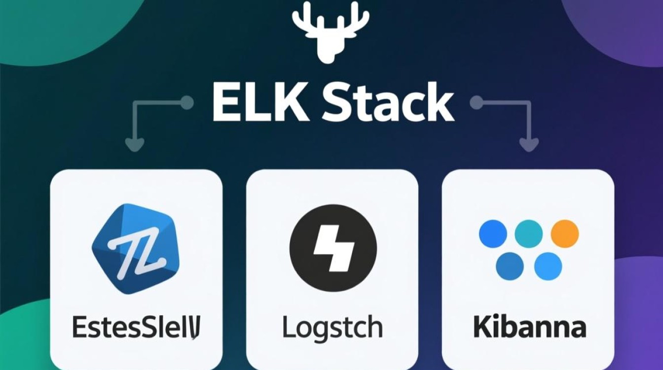 如何在CentOS 7上一步步搭建完整的ELK日志分析系统？