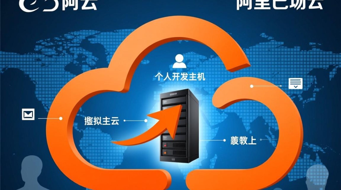 阿里云虚拟主机不稳定，频繁宕机到底是什么原因造成的呢？