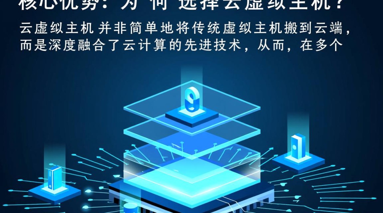 云虚拟主机具体有什么用处，值得个人站长或小企业选择吗？