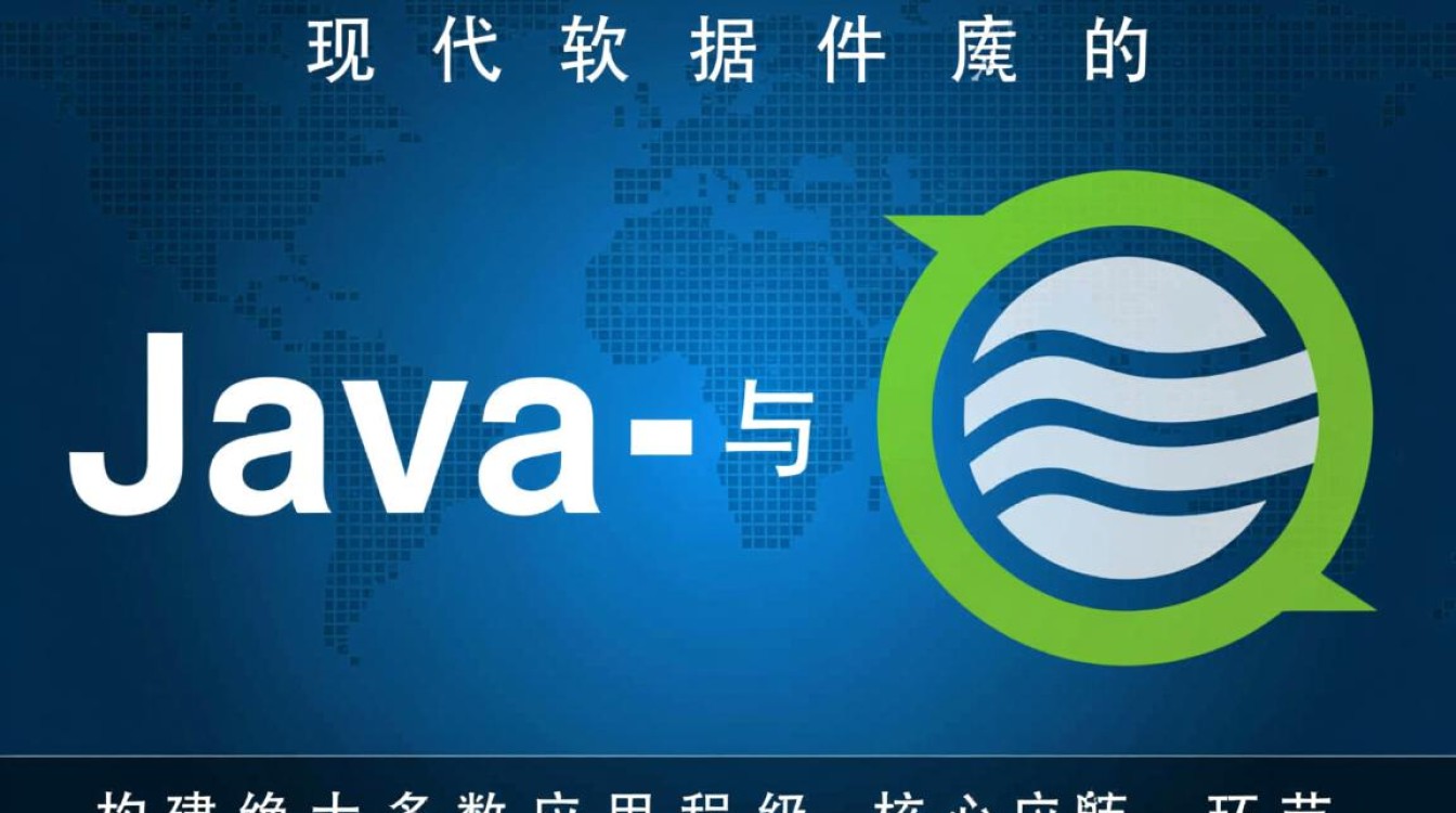 如何在Java中配置并连接MySQL数据库？