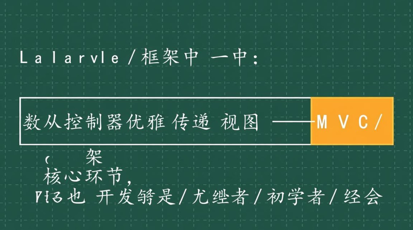 Laravel数据分配报错，提示fillable怎么解决？