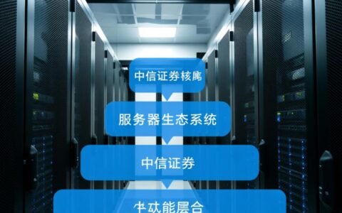 中信证券的服务器是什么配置的,为什么还是会出现交易延迟问题?