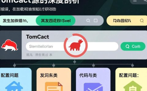 如何解决Tomcat部署Web应用后启动Servlet报错的问题？