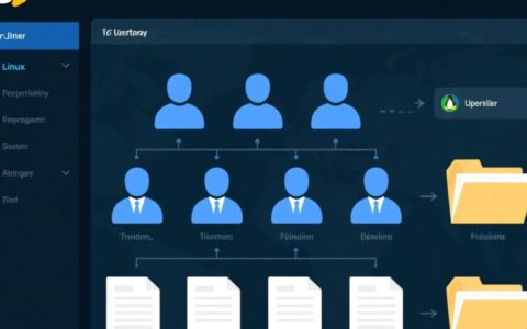 CentOS系统下查询所有组的命令有哪些？