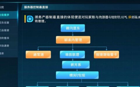 传奇服务器控制具体要怎么做？有没有简单的GM后台管理教程？
