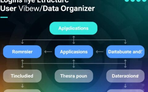 Oracle数据库的物理和逻辑结构是怎样的，两者有何关系？