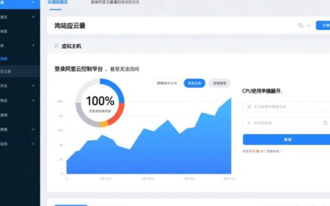 阿里云虚拟主机CPU跑满了，到底是什么原因，该怎么办？