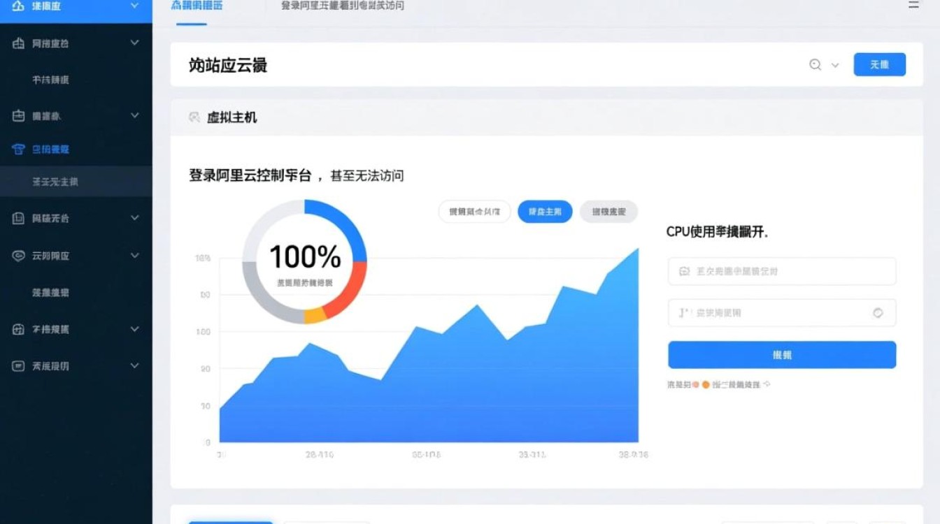 阿里云虚拟主机CPU跑满了，到底是什么原因，该怎么办？