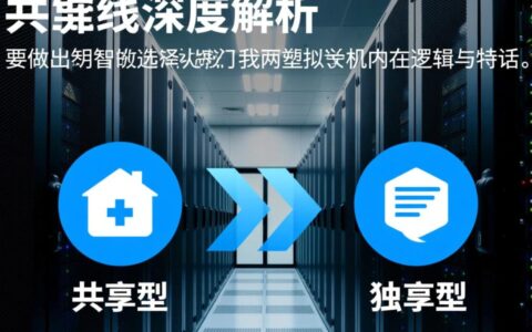 新手建站，万网云虚拟主机哪个性价比最高？