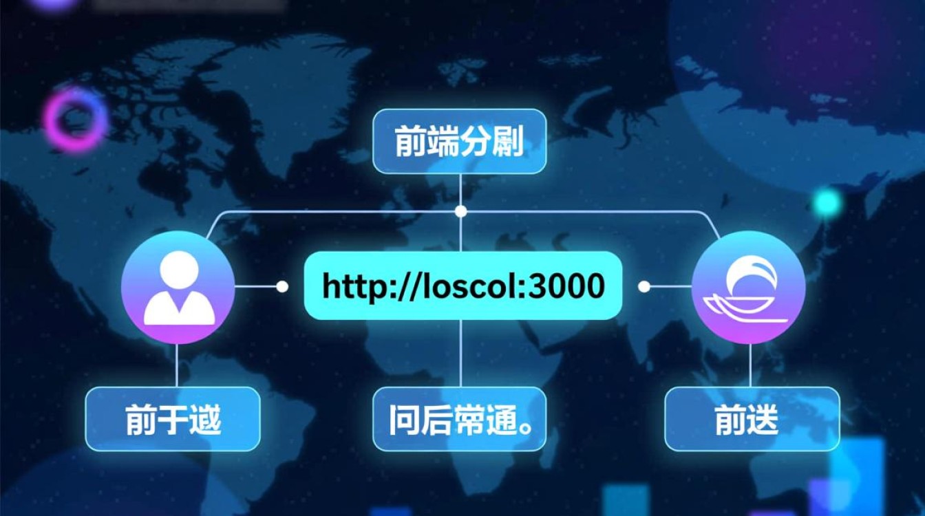 使用Spring Boot开发时，Java后端如何正确配置以解决跨域报错问题？