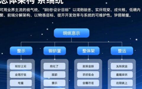 一份专业的网站系统设计说明书到底应该包含哪些内容？